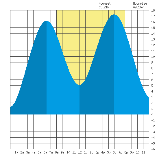 Halibut Cove tide chart for Sunday, September 26, 2021