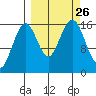 Halibut Cove tide chart for Sunday, September 26, 2021