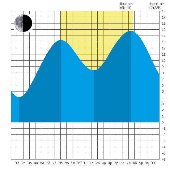 Halibut Cove tide chart for Tuesday, September 28, 2021