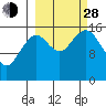 Halibut Cove tide chart for Tuesday, September 28, 2021