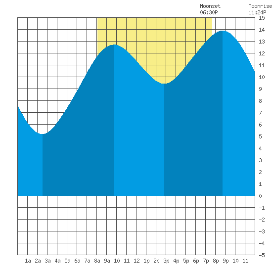 Halibut Cove tide chart for Wednesday, September 29, 2021