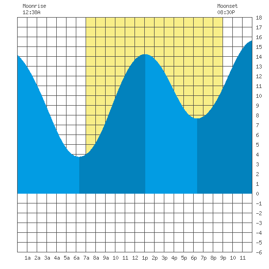 Halibut Cove tide chart for Thursday, September 2, 2021