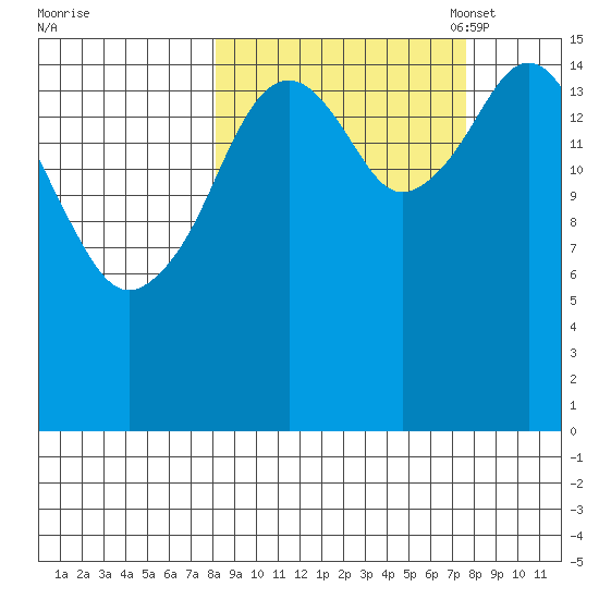 Halibut Cove tide chart for Thursday, September 30, 2021