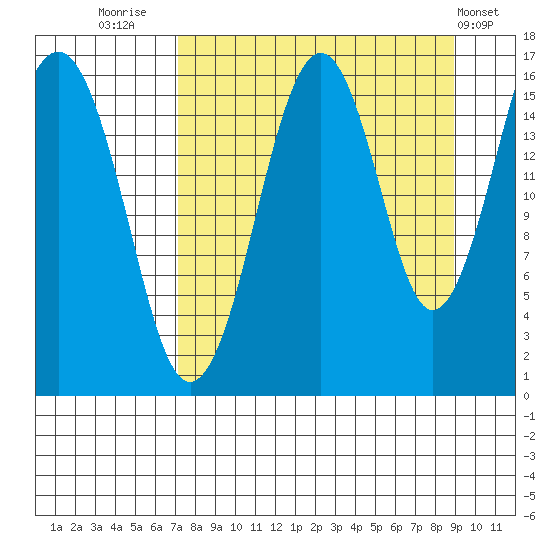 Halibut Cove tide chart for Saturday, September 4, 2021