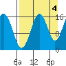 Halibut Cove tide chart for Saturday, September 4, 2021