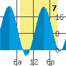Halibut Cove tide chart for Tuesday, September 7, 2021