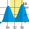 Halibut Cove tide chart for Monday, October 11, 2021