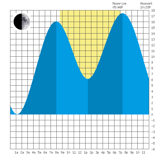 Halibut Cove tide chart for Tuesday, October 12, 2021