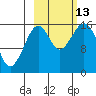 Halibut Cove tide chart for Wednesday, October 13, 2021