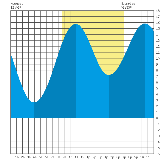 Halibut Cove tide chart for Thursday, October 14, 2021