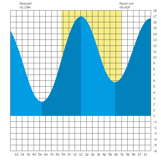 Halibut Cove tide chart for Friday, October 15, 2021