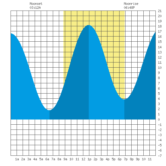 Halibut Cove tide chart for Saturday, October 16, 2021
