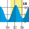 Halibut Cove tide chart for Saturday, October 16, 2021