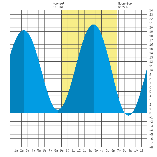 Halibut Cove tide chart for Tuesday, October 19, 2021