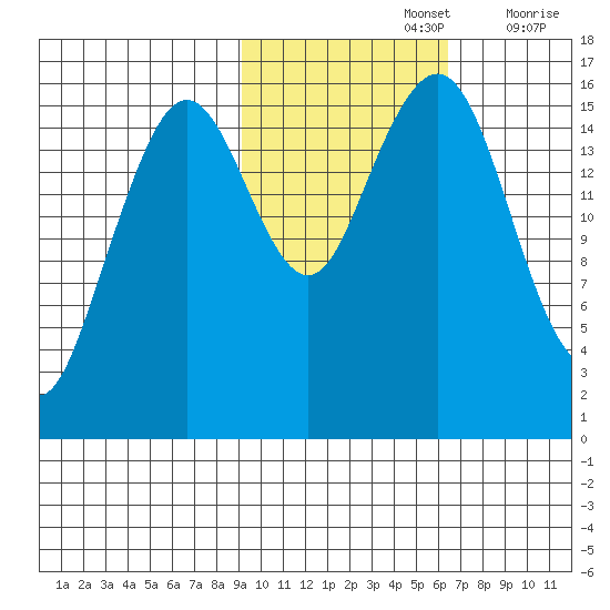 Halibut Cove tide chart for Tuesday, October 26, 2021