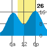 Halibut Cove tide chart for Tuesday, October 26, 2021