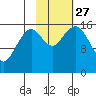 Halibut Cove tide chart for Wednesday, October 27, 2021