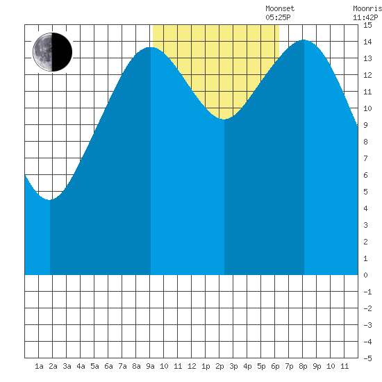 Halibut Cove tide chart for Thursday, October 28, 2021