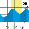 Halibut Cove tide chart for Friday, October 29, 2021