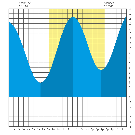 Halibut Cove tide chart for Saturday, October 2, 2021