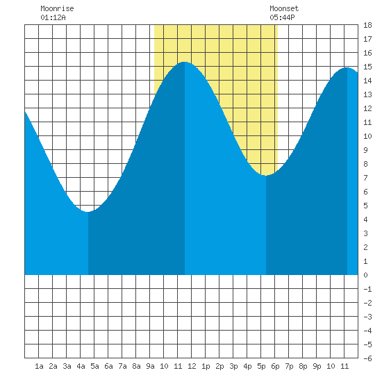 Halibut Cove tide chart for Saturday, October 30, 2021