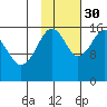 Halibut Cove tide chart for Saturday, October 30, 2021