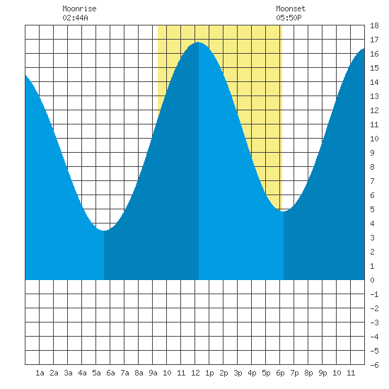 Halibut Cove tide chart for Sunday, October 31, 2021