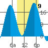 Halibut Cove tide chart for Saturday, October 9, 2021