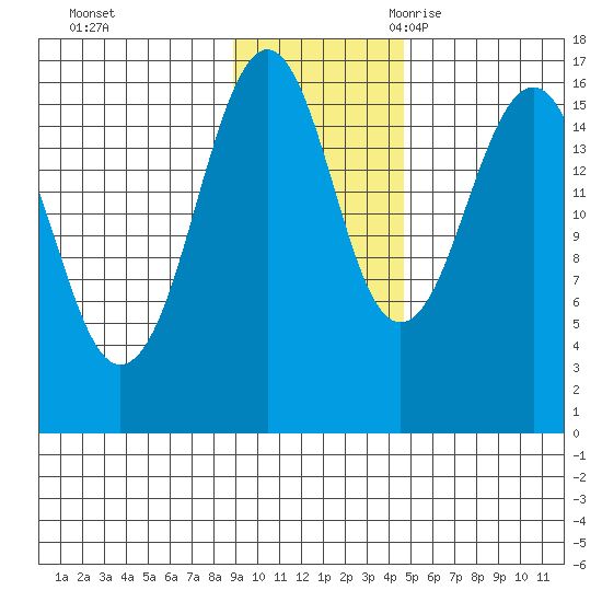 Halibut Cove tide chart for Saturday, November 13, 2021