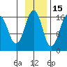 Halibut Cove tide chart for Monday, November 15, 2021