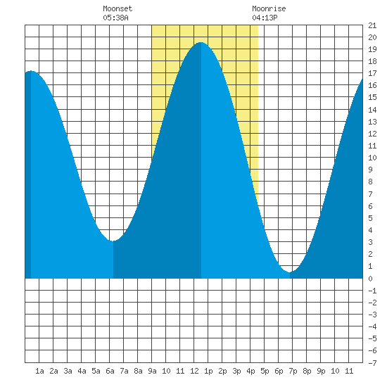 Halibut Cove tide chart for Tuesday, November 16, 2021