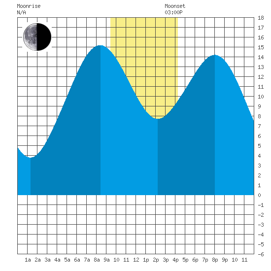 Halibut Cove tide chart for Saturday, November 27, 2021