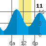 Halibut Cove tide chart for Saturday, December 11, 2021