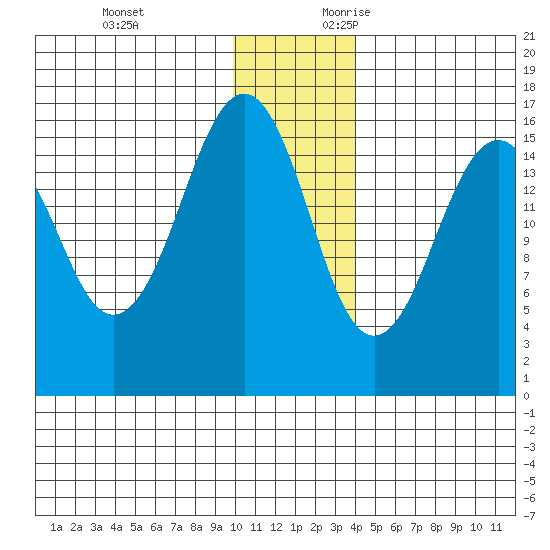 Halibut Cove tide chart for Monday, December 13, 2021