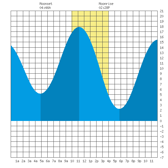 Halibut Cove tide chart for Tuesday, December 14, 2021