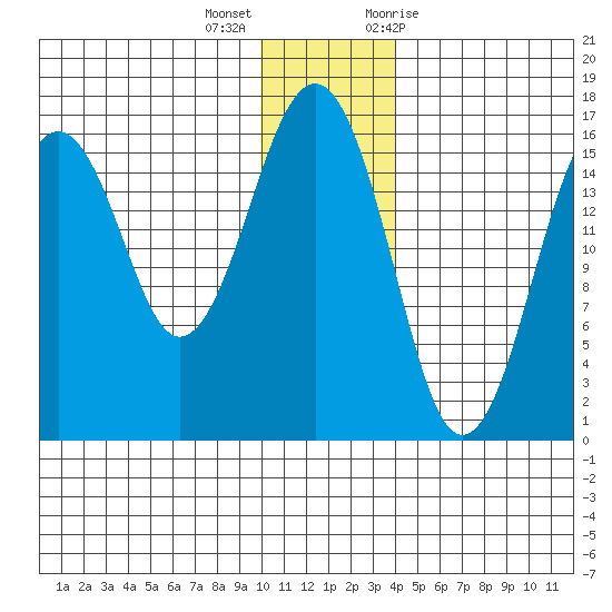 Halibut Cove tide chart for Thursday, December 16, 2021