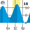 Halibut Cove tide chart for Saturday, December 18, 2021