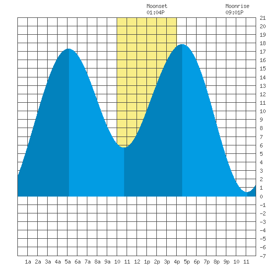 Halibut Cove tide chart for Thursday, December 23, 2021