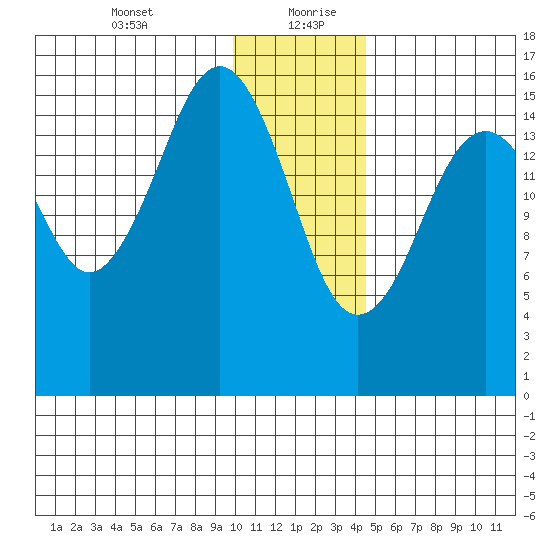 Halibut Cove tide chart for Tuesday, January 11, 2022