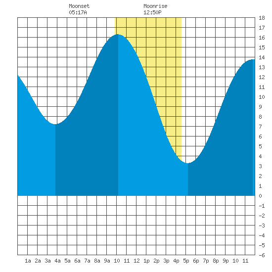 Halibut Cove tide chart for Wednesday, January 12, 2022