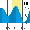 Halibut Cove tide chart for Saturday, January 15, 2022