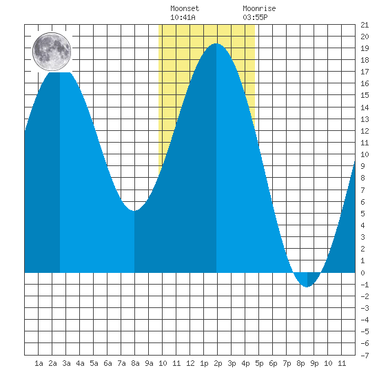 Halibut Cove tide chart for Monday, January 17, 2022