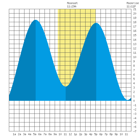 Halibut Cove tide chart for Saturday, January 22, 2022