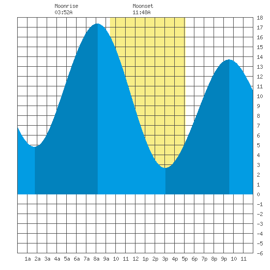 Halibut Cove tide chart for Wednesday, January 26, 2022