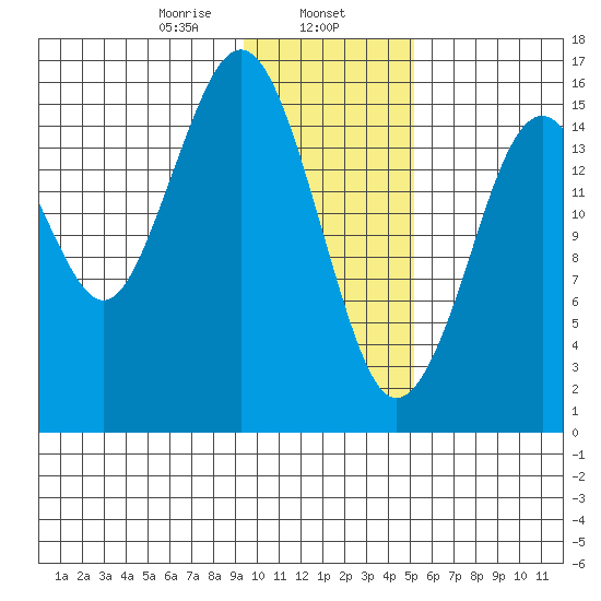 Halibut Cove tide chart for Thursday, January 27, 2022