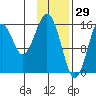 Halibut Cove tide chart for Saturday, January 29, 2022