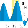 Halibut Cove tide chart for Monday, January 3, 2022