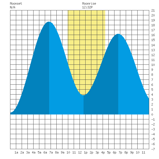Halibut Cove tide chart for Saturday, January 8, 2022
