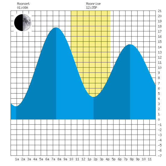 Halibut Cove tide chart for Sunday, January 9, 2022