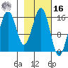 Halibut Cove tide chart for Wednesday, February 16, 2022
